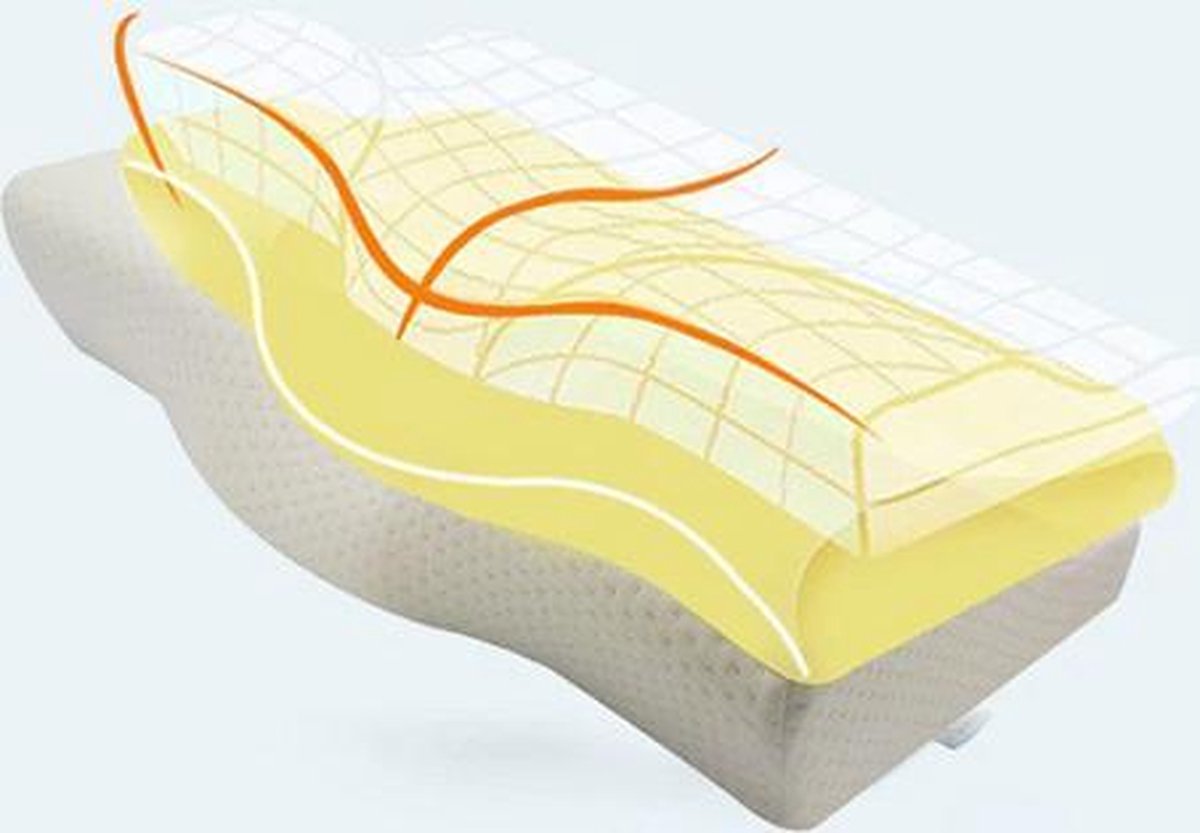 orthopedisch nekkussen - Effectieve verlichting van nek, schouder en rugklachten