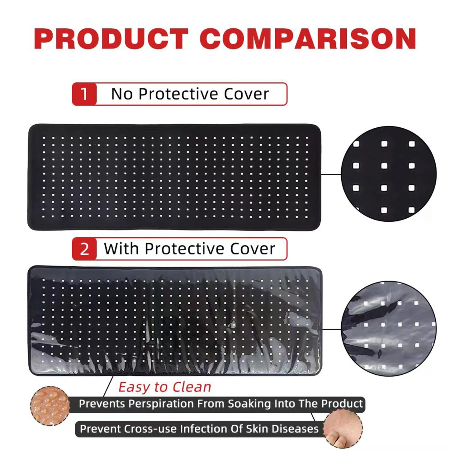 RedHeal Pro Therapy - Premium Roodlichttherapie Band | 80x30cm | 660nm+850nm | verlichting & Herstel